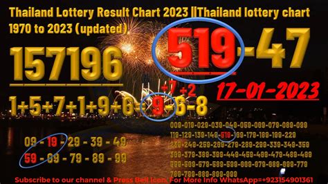 thailand lottery chart 1970 to 2024 today